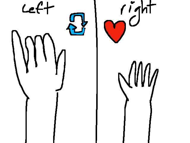 Which one is better?(I think right does.3.)