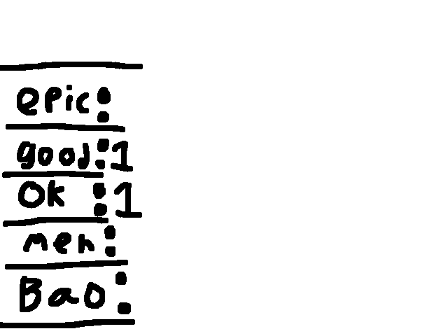 Rate my art!!!!! Be honest