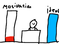 Me.