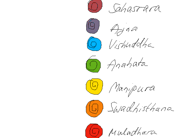 Energies