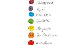 Energies