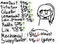 {Friendship meter}