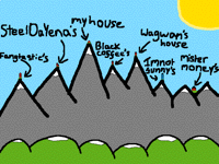 Mountain house (none left)