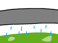 Water cycle