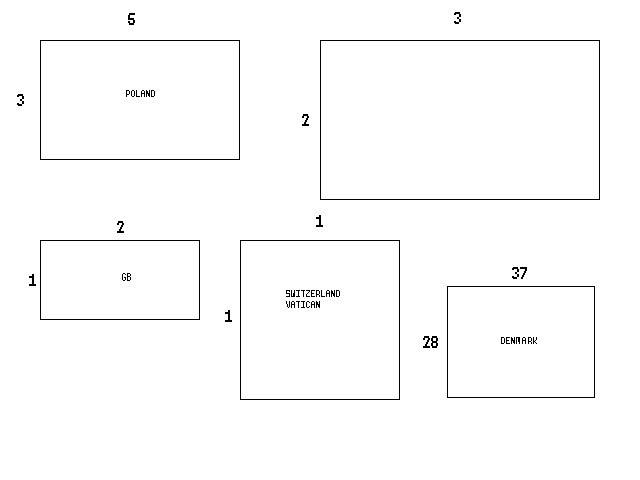 Flag ratios