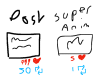 Why do some posts get more likes than super anims?