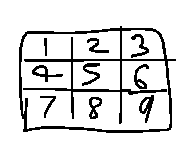 Raffle numbers (is this correct?)