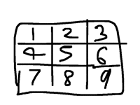 Raffle numbers (is this correct?)