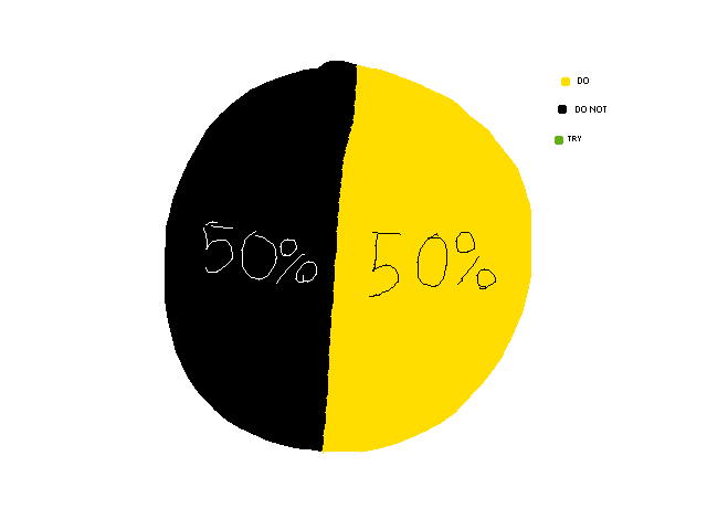 Your chances of life according to Yoda