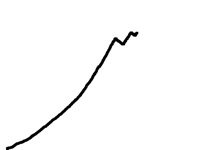Amount of foliowers graph