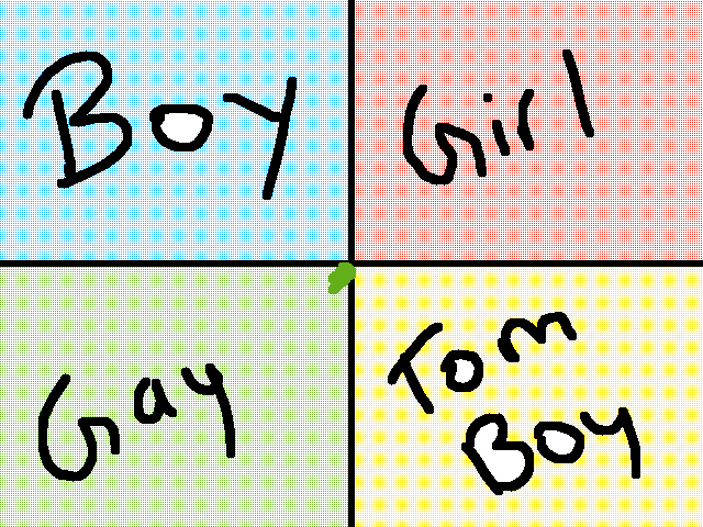 What is ur gender?