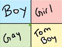 What is ur gender?
