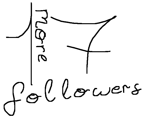 300 follower countdown