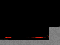 The SuperBlobs