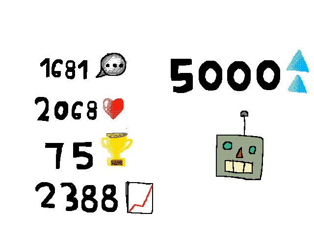 My stats