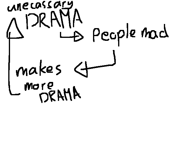 Its a loop peeps