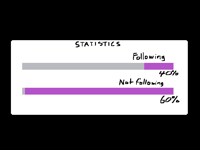 Look at the statistics