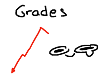 Grades go brr