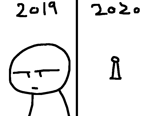 When people cough in 2019 and 2020