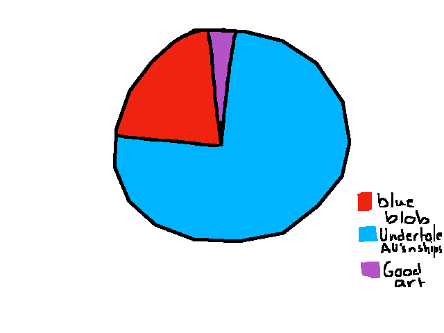 What My art is known for (probably)