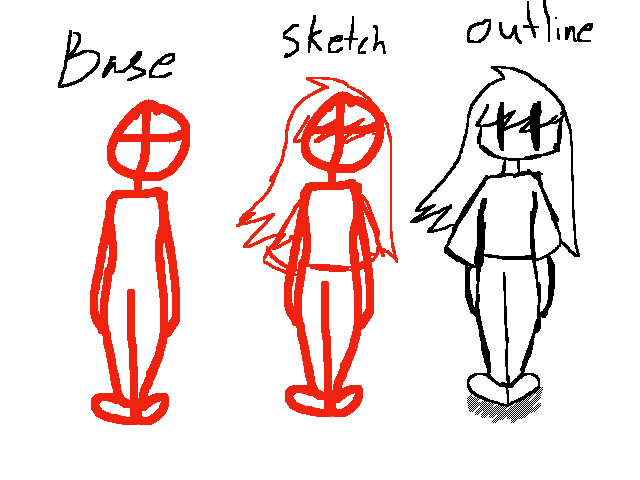 How i draw