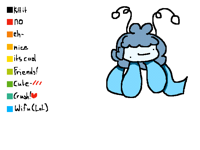 Rate my oc lol