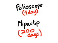How many days it takes me to animate