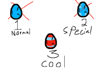 Egg adoption