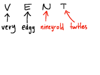 Vent meaning (joke)