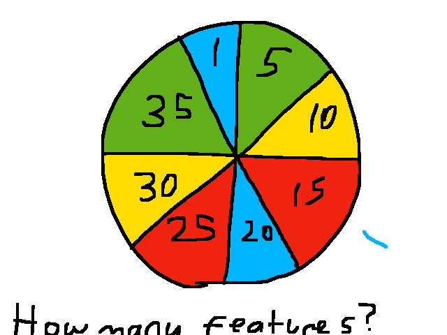 Screenshot game - how many features have you got?