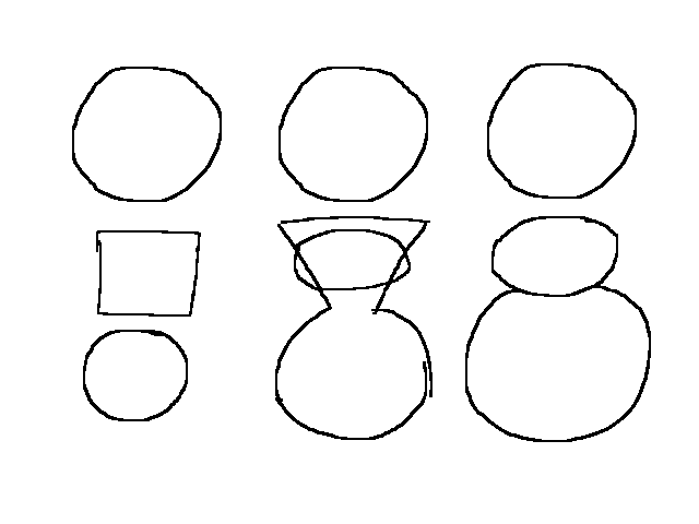 Types of bodies