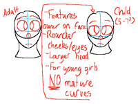 Tips for drawing younger ppl