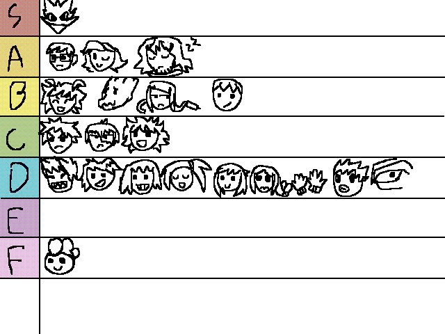 class 1-a ranked by how much i like them
