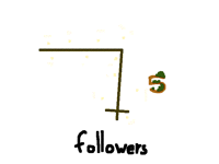 75 followers
