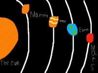 Grou of terrestrials planets!