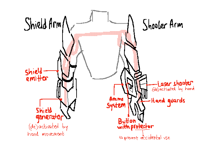 designing weaponry for the cosmic rangers :)