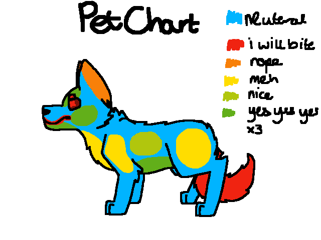 Jake’s PetChart